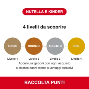 I 4 livelli del programma raccolta punti Quelli della Colazione Nutella e Kinder: legno, bronzo, argento, oro
